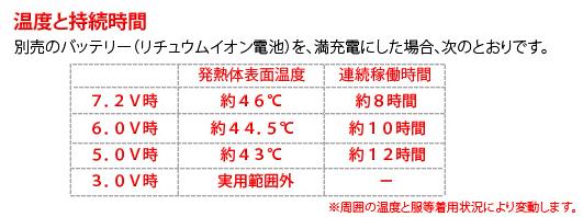 発熱体表面温度と連続稼働時間