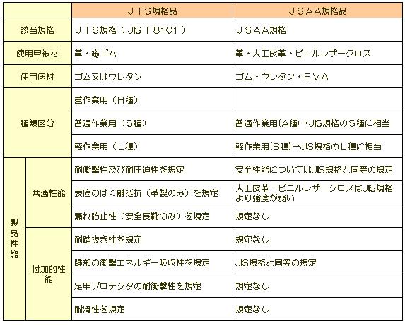 JIS規格とJSAA規格