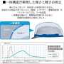 DICAA23-CV DIC　ヘルメット（シールドなし・通気孔付き）電気使用不可 